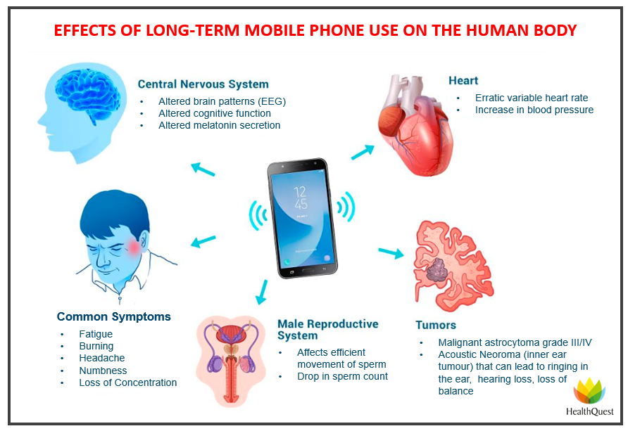 WAVESHIELD - Mobile phone EMR protection