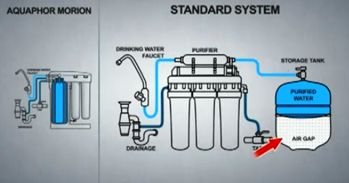 MORION / DWM 101S Reverse Osmosis